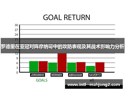 罗德里在亚冠对阵摩纳哥中的攻防表现及其战术影响力分析