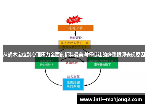 从战术定位到心理压力全面剖析科曼美洲杯低迷的多重根源表现原因