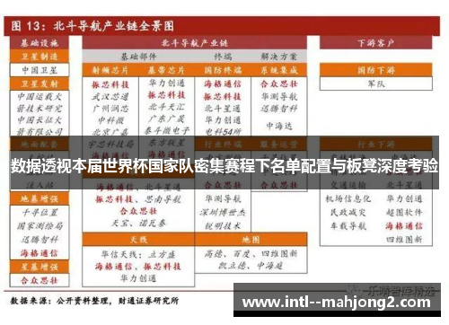 数据透视本届世界杯国家队密集赛程下名单配置与板凳深度考验 数据透视本届世界杯国家队密集赛程下名单配置与板凳深度考验